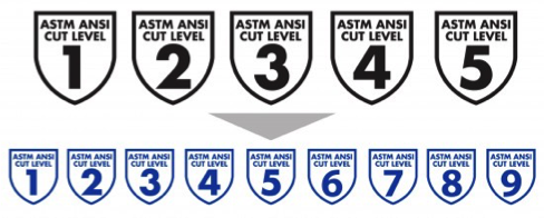 Breaking News: Updated ANSI/ISEA Cut Classification Rating