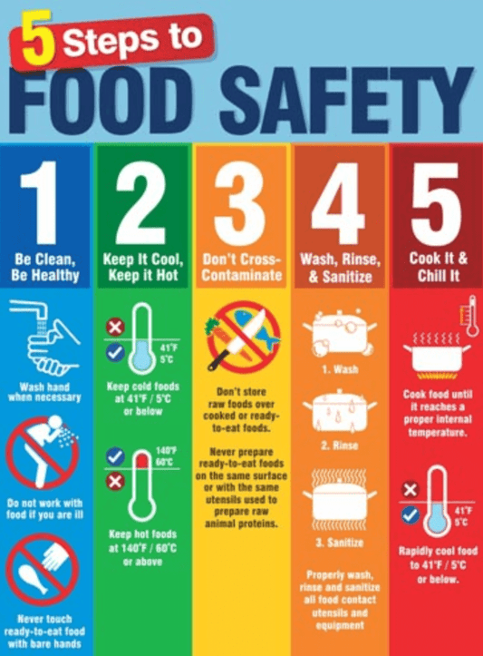 Food Safety, What You Need to Know